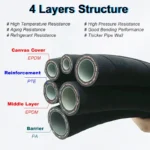 R410a L Type 7/8" Versatile Flexible Rubber Hose for Refrigeration in Car AC and Cold Storage Rooms Systems – Image 3